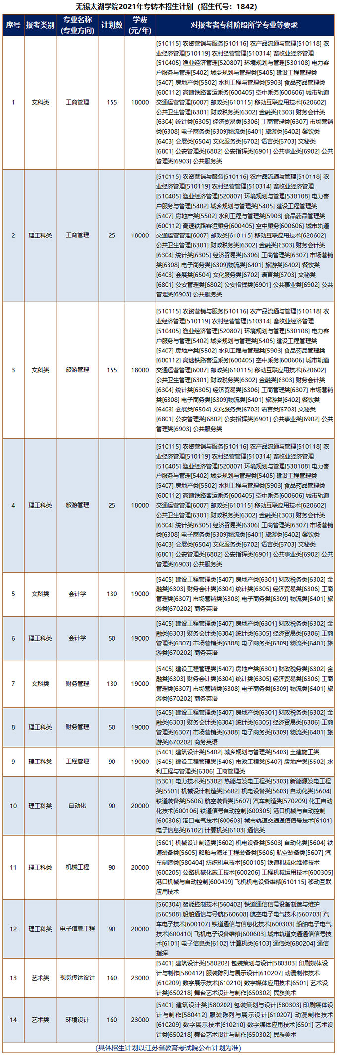 专转本招生计划.png